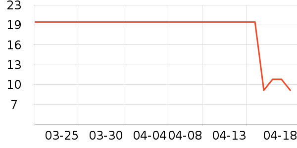 3M��๤����ʷ�۸�