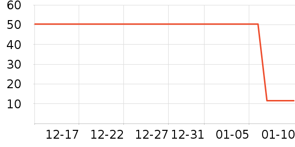 ��������๤����ʷ�۸�