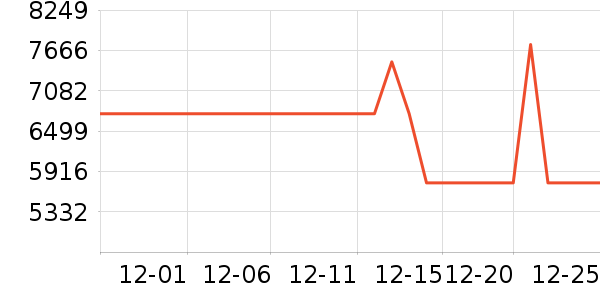 ����������������ʷ�۸�