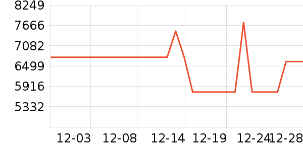 ����������������ʷ�۸�