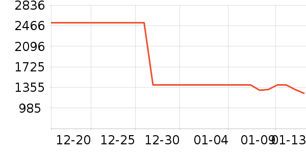 �ܿ���˹�п���ʷ�۸�