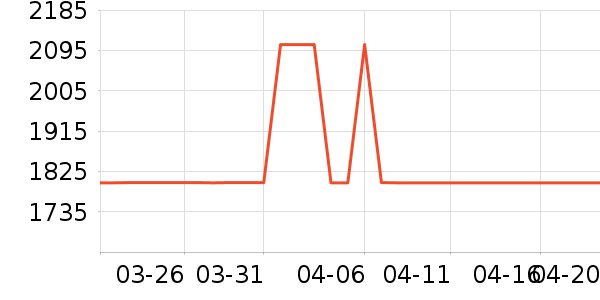 ȫ�Ѵ���ʷ�۸�