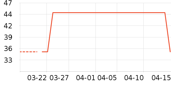 ��ͯT����ʷ�۸�