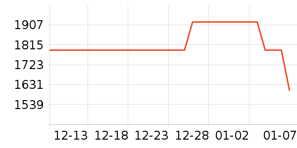 ޢ������Ů����ʷ�۸�