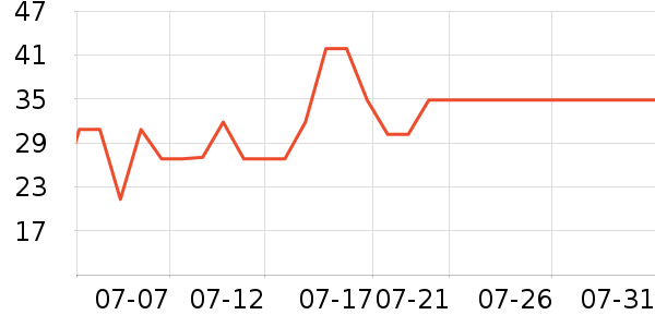 �������������ʷ�۸�