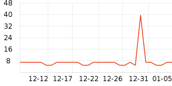 ��๤����ʷ�۸�