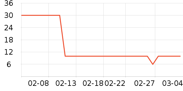 ����28ϴ�·���ʷ�۸�