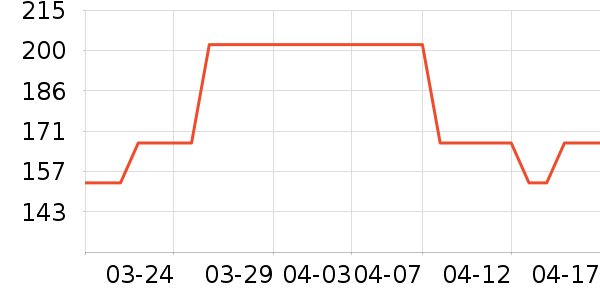 �ʼ�è����ʷ�۸�