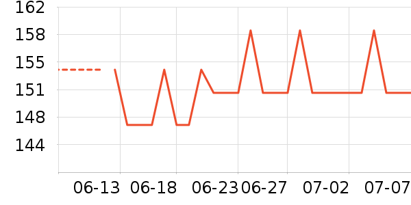 �����˹�˶�װ��ʷ�۸�