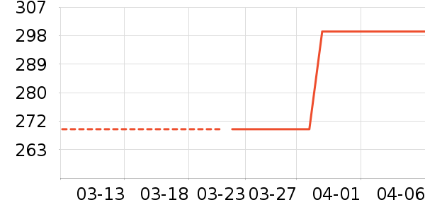 �˶�T��/POLO����ʷ�۸�