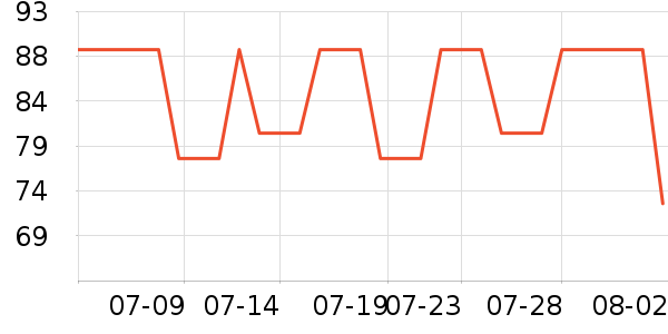 ����˶�װ��ʷ�۸�
