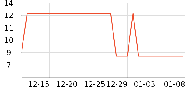 ��ͷ��ʷ�۸�