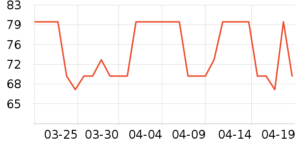 NUTHING���/������ʷ�۸�