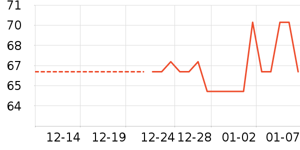 ���/������ʷ�۸�