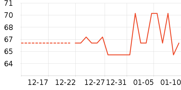 ���/������ʷ�۸�