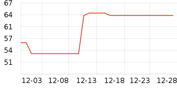 �ʹڱ���/������ʷ�۸�