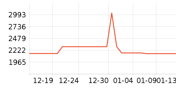 ����ϴ�»���ʷ�۸�