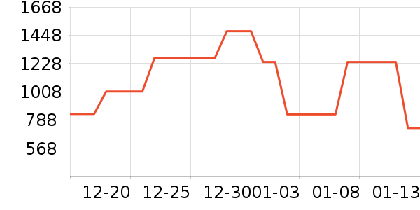 ɭ���������߶�����ʷ�۸�