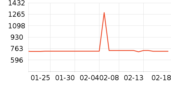 ɭ���������߶�����ʷ�۸�