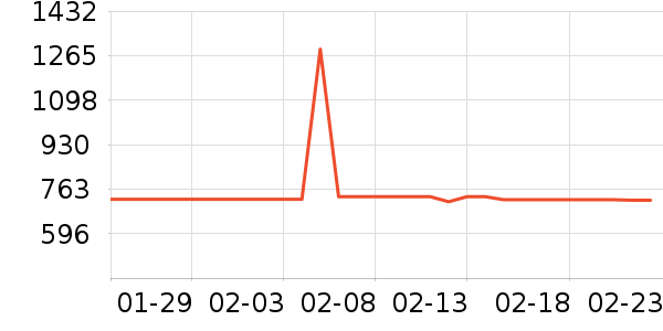 ɭ���������߶�����ʷ�۸�