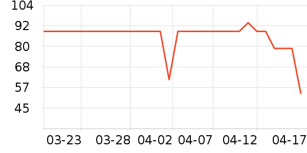 �ǵ������װ��ʷ�۸�