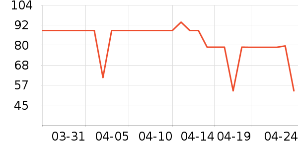 �ǵ������װ��ʷ�۸�