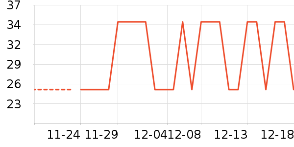 ��ľ����ʷ�۸�