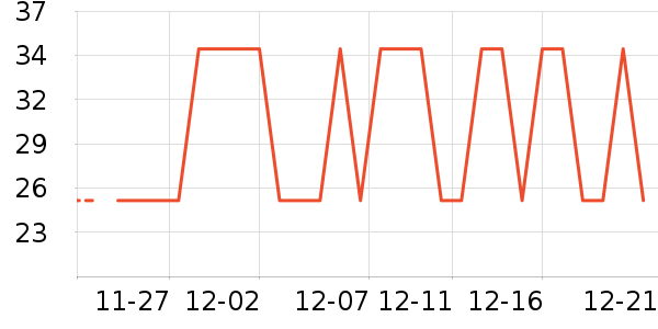 ��ľ����๤����ʷ�۸�