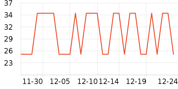 ��ľ����๤����ʷ�۸�