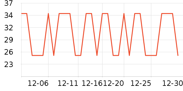 ��ľ����๤����ʷ�۸�