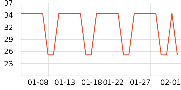 ��ľ����๤����ʷ�۸�