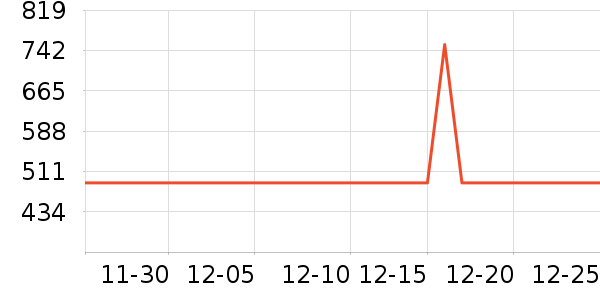 ˮ�Ǵ�Ʒ���� ��ʷ�۸�