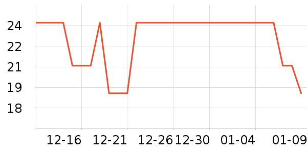 ��Ʒ�ƻ�����Ʒ��ʷ�۸�