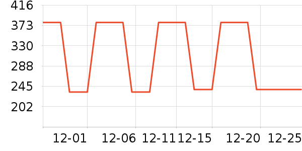 ���ϴ�˹�˶�T��/POLO����ʷ�۸�