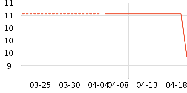 ��ƽʱ�н�ָ/������ʷ�۸�