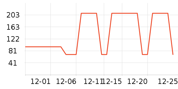 ��轵紵����ʷ�۸�