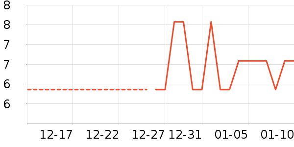 ������ʷ�۸�