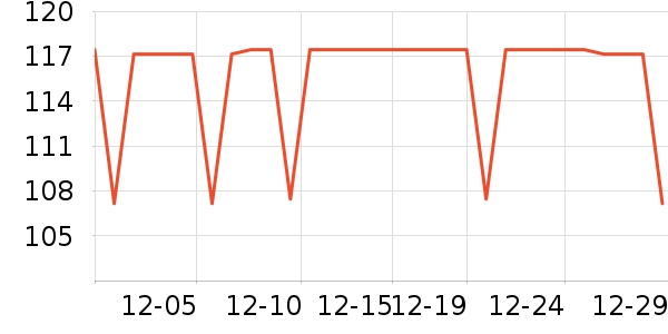 �����˶�T��/POLO����ʷ�۸�