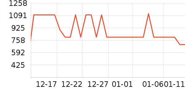 ��˾��Ůʽ���޷���ʷ�۸�