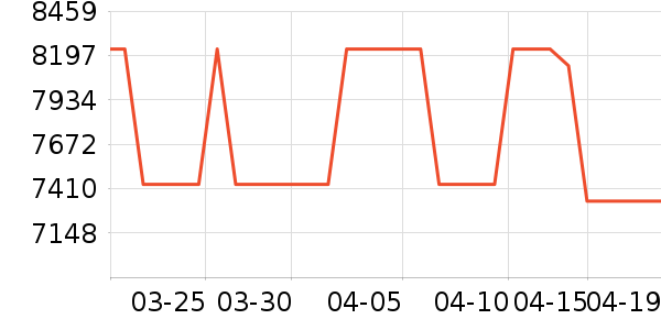 ��̫΢����һ���/����¯��ʷ�۸�