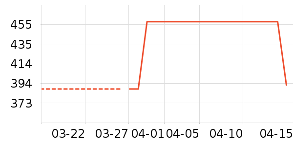 ����ʳƷ���Ѿ���ʷ�۸�