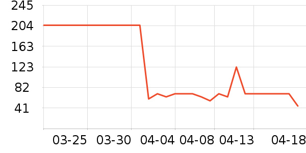 ����Ƽ����׷�/��������ʷ�۸�