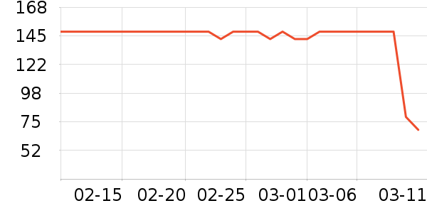 ����Ƽ����׷�/��������ʷ�۸�