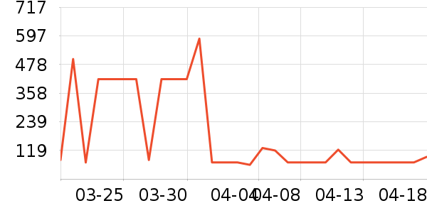 ����Ƽ����׷�/��������ʷ�۸�