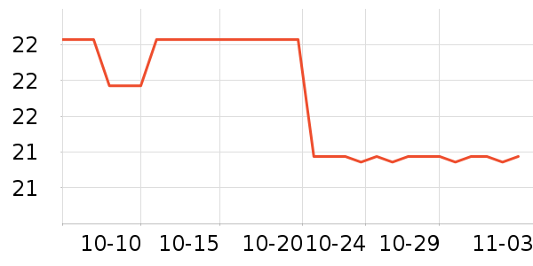 LADYALLUREŮʿڿʷ۸