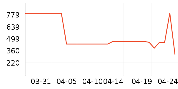 ���ϴ�˹�˶�����ʷ�۸�