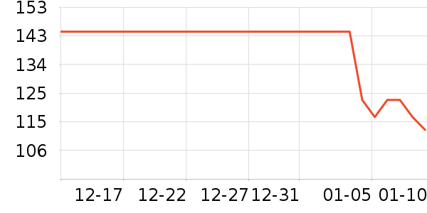 �ſ�����������е��ʷ�۸�