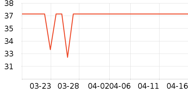 ��ʢ�û���/��������ʷ�۸�