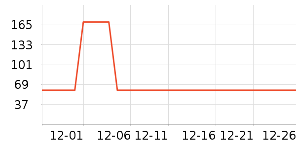 �˶�����Ůʽ��֯����ʷ�۸�