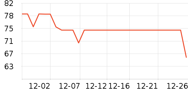 �����˶�T��/POLO����ʷ�۸�